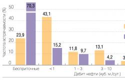 Pagtatanghal ng mga parangal ng estado ng Russian Federation12