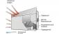 Convectores chamuscados: seleção, princípio de funcionamento, instalação Características técnicas dos convetores de parede chamuscados